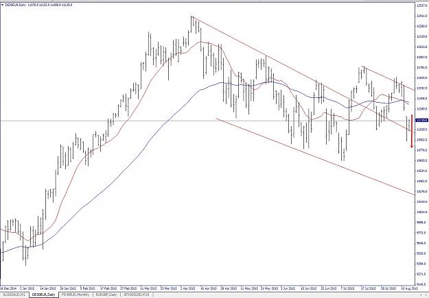 Click to Enlarge

Name: DAX, Daily, 2015 August 13.jpg
Size: 194 KB
