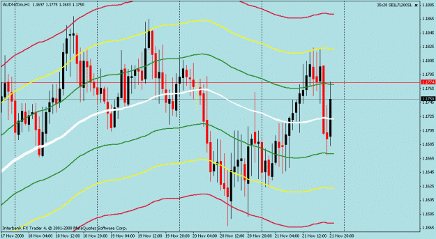 Click to Enlarge

Name: aud nzd 1h chart 4 days.gif
Size: 22 KB