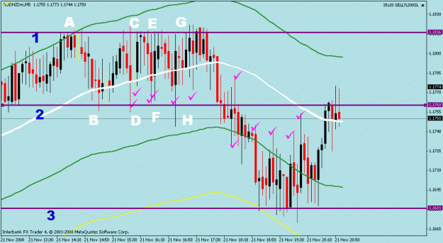 Click to Enlarge

Name: aud nzd 5m chart 8h.gif
Size: 22 KB