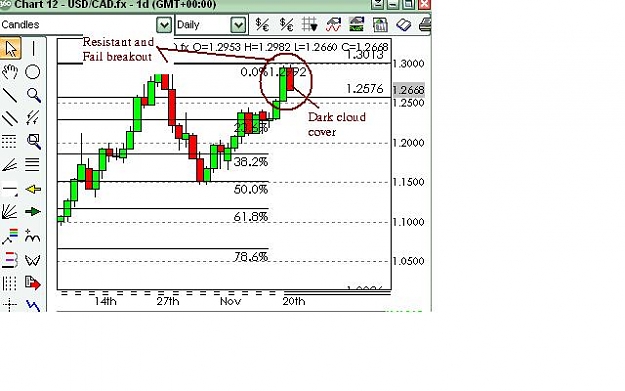 Click to Enlarge

Name: usdcad chua the breakout.JPG
Size: 41 KB