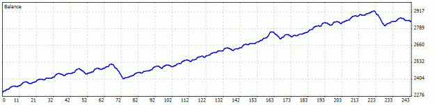 Click to Enlarge

Name: audnzd.gif
Size: 6 KB