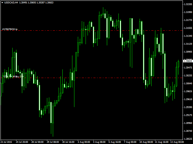 Click to Enlarge

Name: USDCADH4 14815.png
Size: 37 KB