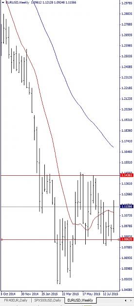 Click to Enlarge

Name: EURUSD, Weekly, 2015 August 14.jpg
Size: 90 KB