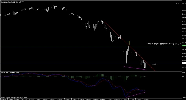 Click to Enlarge

Name: gbp_jpy_d1_divtarget.jpg
Size: 87 KB