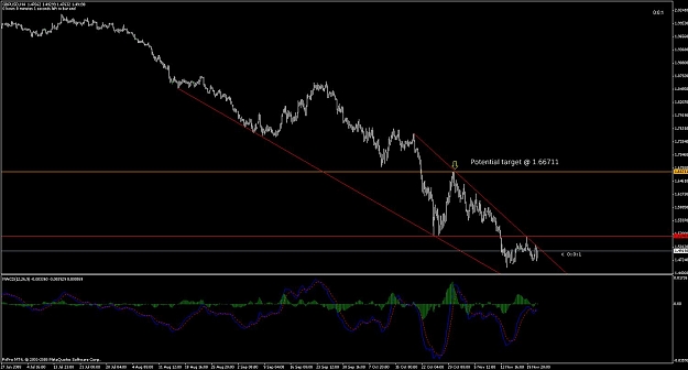 Click to Enlarge

Name: gbp_usd_h4_div.jpg
Size: 95 KB