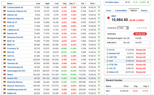 Click to Enlarge

Name: DAX Index 140815.png
Size: 76 KB