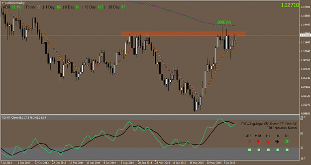 Click to Enlarge

Name: AUDNZDWeekly.png
Size: 43 KB