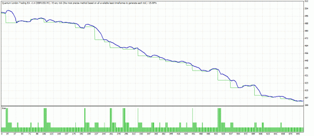 Click to Enlarge

Name: TesterGraph Alpari.gif
Size: 26 KB
