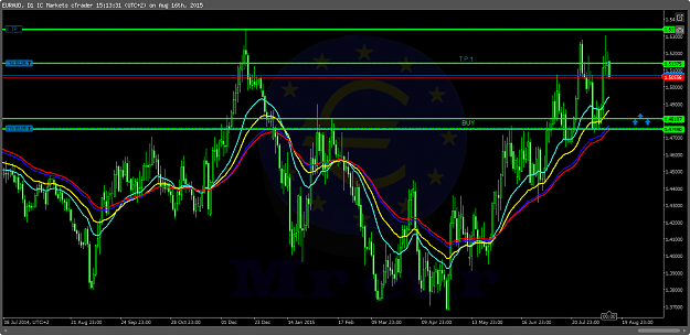 Click to Enlarge

Name: cT_cs_3198795_EURAUD_2015-08-16_15-13-31.png
Size: 122 KB