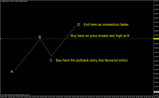 Click to Enlarge

Name: how to trade the abcd move.png
Size: 29 KB