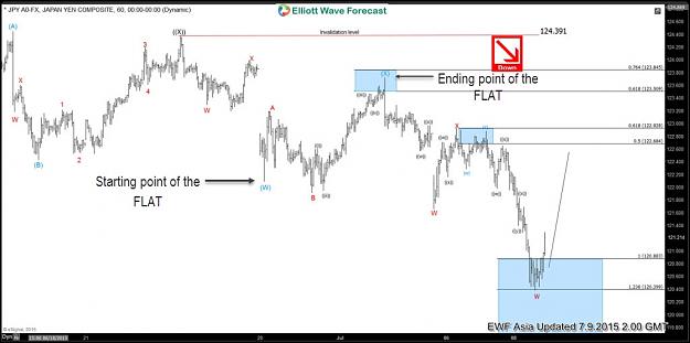 Click to Enlarge

Name: chart3.jpg
Size: 73 KB