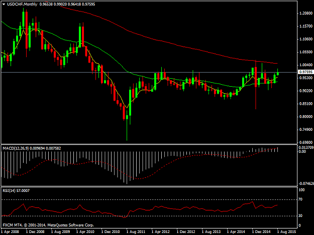 Click to Enlarge

Name: USDCHFMonthly.png
Size: 31 KB