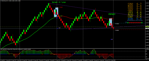 Click to Enlarge

Name: EURUSD.ecnM2pipkey3.png
Size: 63 KB