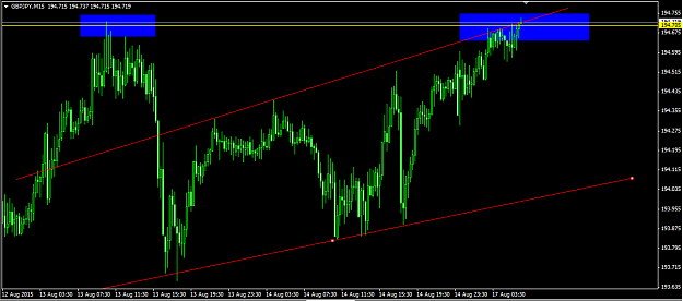 Click to Enlarge

Name: gbpjpy-m15-fxpro-financial-services.png
Size: 21 KB