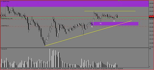 Click to Enlarge

Name: JPY 8.16 Long #5.JPG
Size: 92 KB