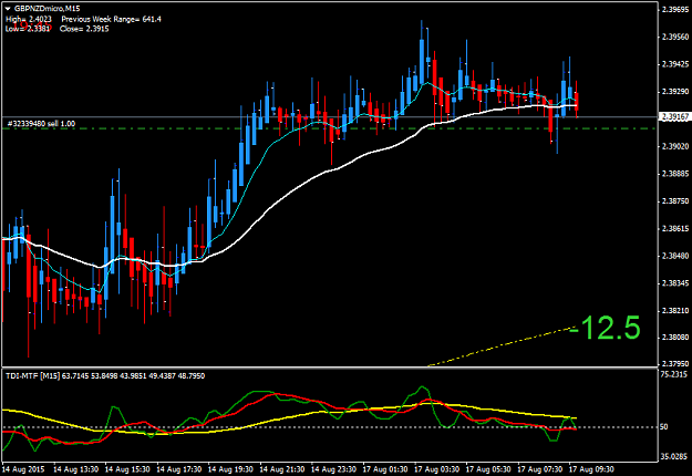 Click to Enlarge

Name: GBPNZDmicroM15.png
Size: 38 KB