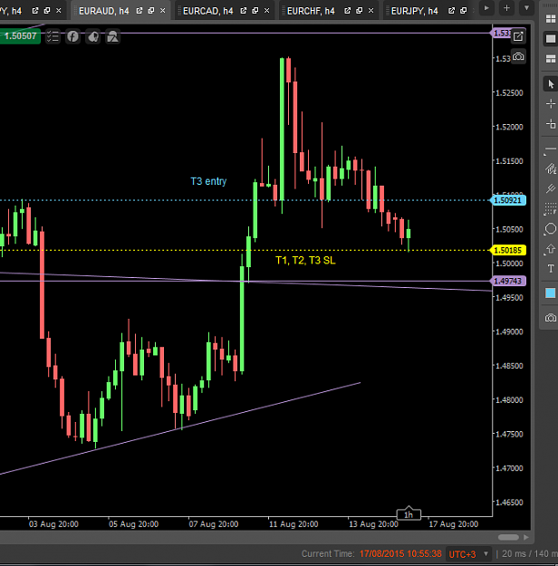 Click to Enlarge

Name: euraud t3.PNG
Size: 33 KB