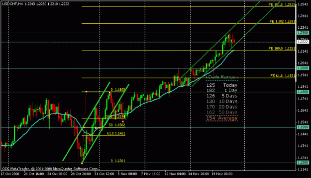 Click to Enlarge

Name: nov 22 close swissy 4 hr.gif
Size: 17 KB