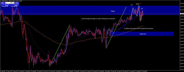 Click to Enlarge

Name: USDCADM15 8.17.15.png
Size: 72 KB