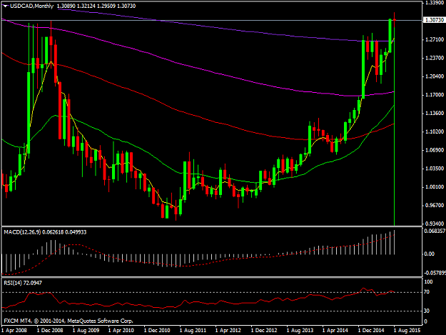 Click to Enlarge

Name: USDCADMonthly.png
Size: 37 KB
