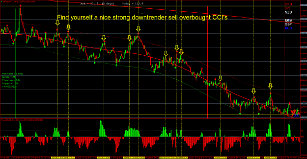 Click to Enlarge

Name: GBPNZDM1 strong downtrended sell overbought CCI signals.png
Size: 125 KB