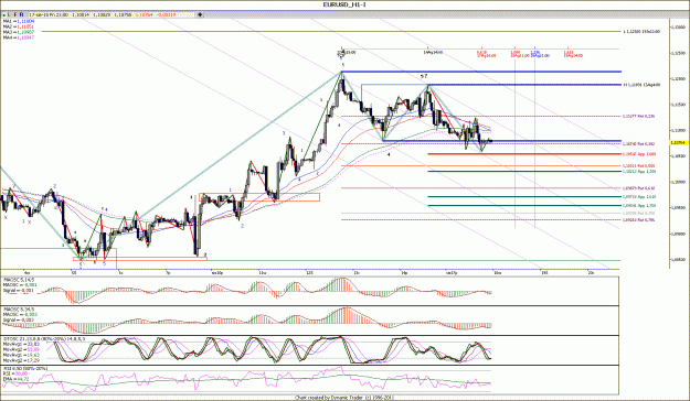 Click to Enlarge

Name: EURUSD_H111.gif
Size: 203 KB