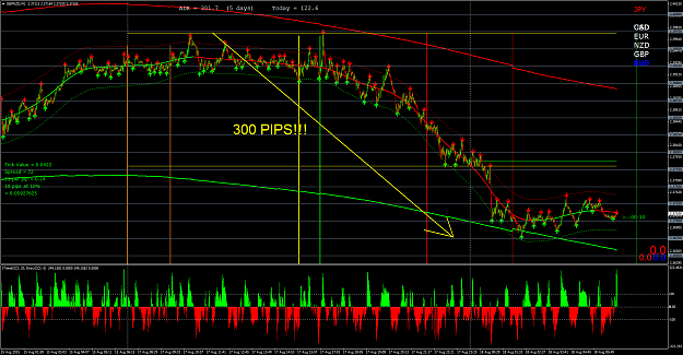 Click to Enlarge

Name: GBPNZDM1 300 pip move between hrly bands.png
Size: 131 KB