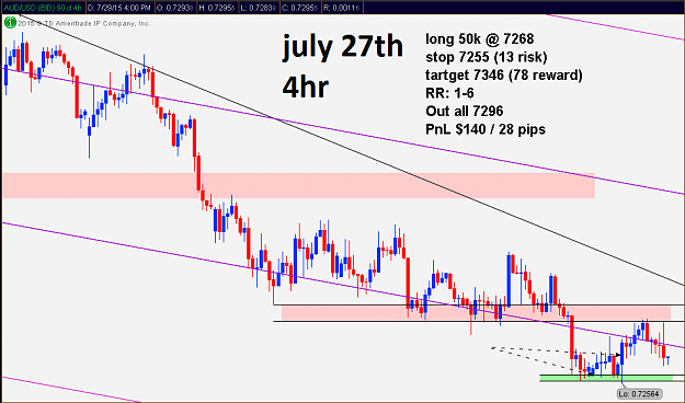 Click to Enlarge

Name: audusd-july27-4hr.png
Size: 56 KB