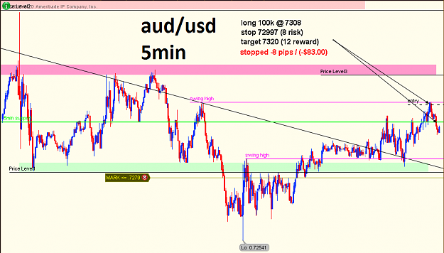 Click to Enlarge

Name: audusd-july30th-5min.png
Size: 45 KB