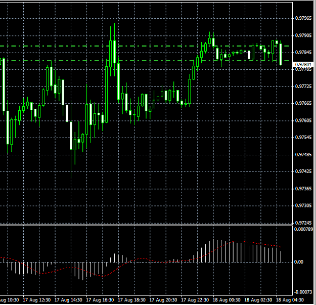 Click to Enlarge

Name: usdchf.png
Size: 27 KB