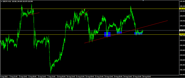 Click to Enlarge

Name: gbpjpy-m15-fxpro-financial-services.png
Size: 22 KB