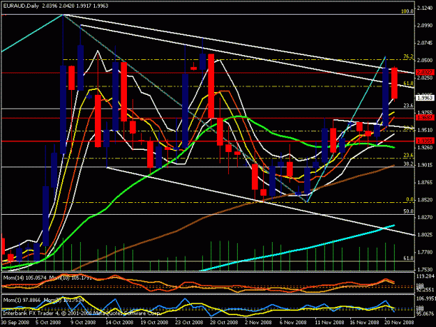 Click to Enlarge

Name: eur aud daily.gif
Size: 25 KB