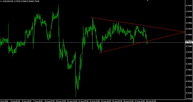 Click to Enlarge

Name: audusd.png
Size: 28 KB
