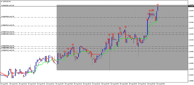 Click to Enlarge

Name: USDCADM1_update1.png
Size: 38 KB