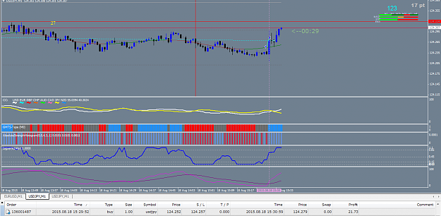 Click to Enlarge

Name: 2015-08-18 21_35_30-6667507_ FxPro.com-Demo01 - Demo Account - [USDJPY,M1].png
Size: 46 KB