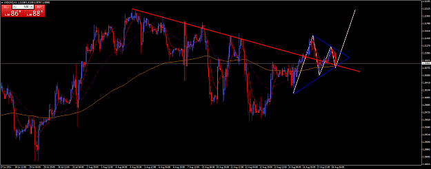 Click to Enlarge

Name: USDCADH1 8.18.15.png
Size: 78 KB