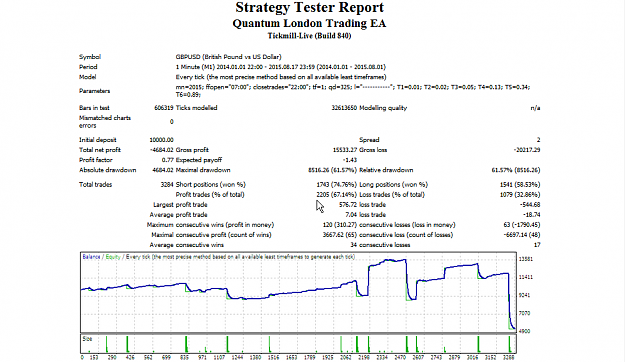 Click to Enlarge

Name: 2015-08-18 09_45_18-Strategy Tester_ Quantum London Trading EA.png
Size: 85 KB