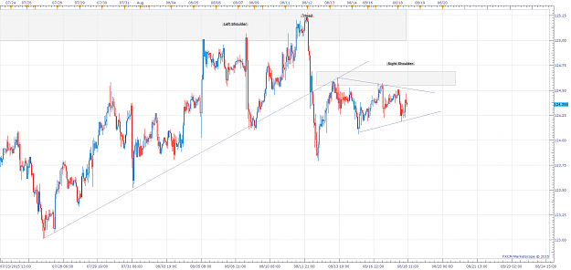 Click to Enlarge

Name: USDJPY 1h 8.18.15.png
Size: 95 KB