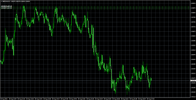 Click to Enlarge

Name: GBPCADM1.png
Size: 74 KB