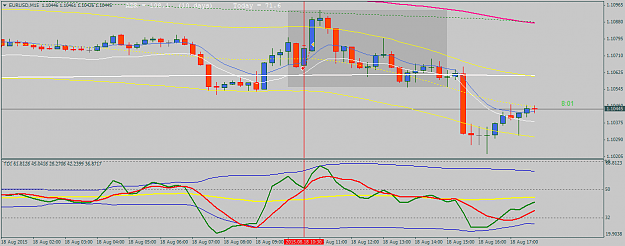Click to Enlarge

Name: eurusd-m15-pepperstone-financial-pty-2.png
Size: 32 KB