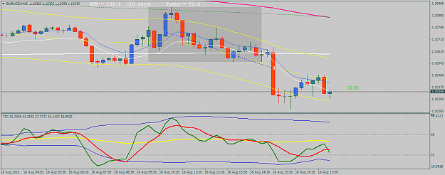 Click to Enlarge

Name: eurusd-m15-pepperstone-financial-pty-3.png
Size: 30 KB