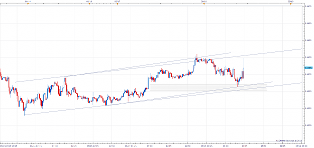 Click to Enlarge

Name: NZDUSD15 8.18.15.png
Size: 71 KB