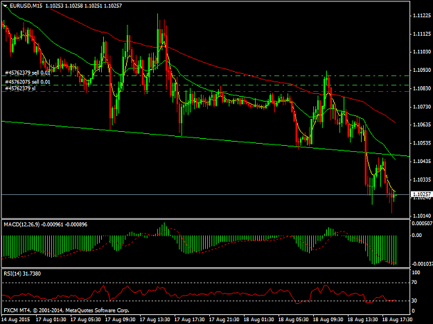 Click to Enlarge

Name: EURUSDM15.png
Size: 38 KB