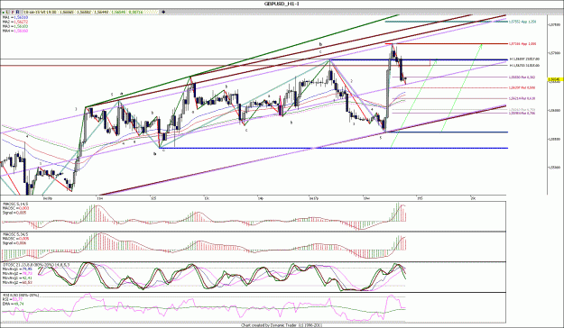 Click to Enlarge

Name: GBPUSD_H1.gif
Size: 214 KB