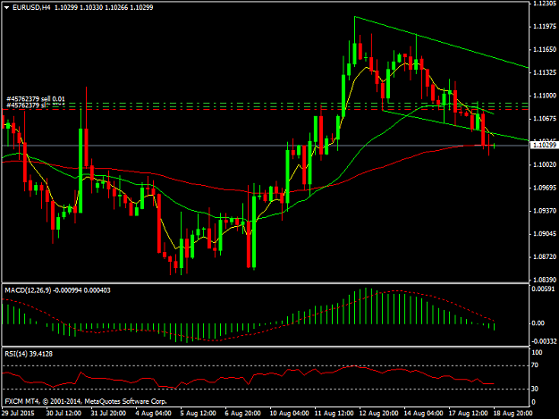Click to Enlarge

Name: EURUSDH4.png
Size: 36 KB