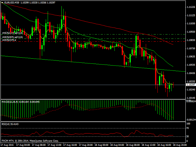 Click to Enlarge

Name: EURUSDM30.png
Size: 35 KB