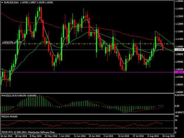 Click to Enlarge

Name: EURUSDDaily.png
Size: 40 KB