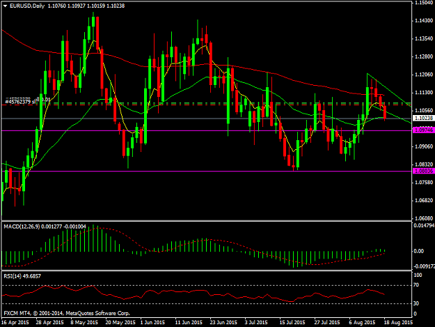 Click to Enlarge

Name: EURUSDDaily.png
Size: 40 KB
