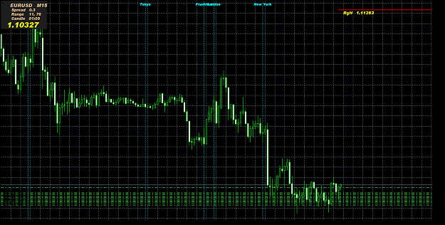 Click to Enlarge

Name: EURUSDM15.png
Size: 61 KB