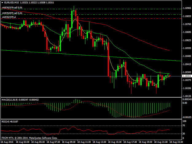 Click to Enlarge

Name: EURUSDM15.png
Size: 33 KB